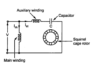 Induction start motor single phase Types of